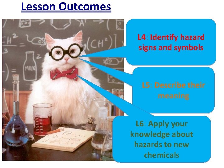 Lesson Outcomes L 4: Identify hazard signs and symbols L 5: Describe their meaning