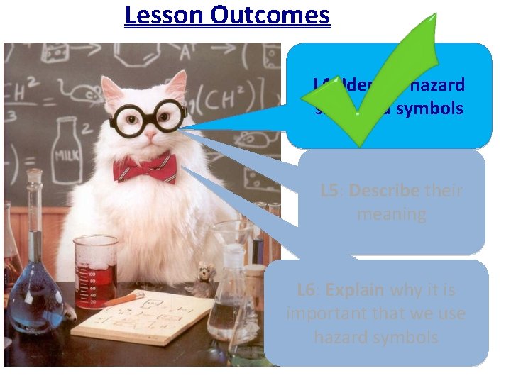 Lesson Outcomes L 4: Identify hazard signs and symbols L 5: Describe their meaning