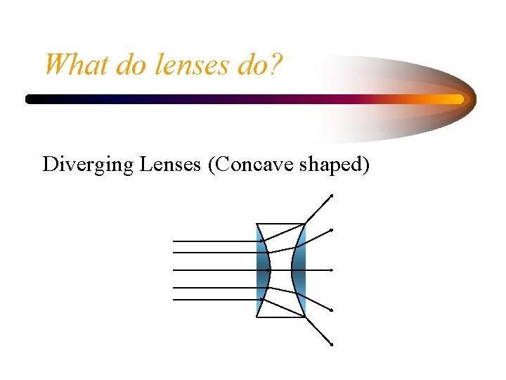 What do lenses do? Diverging Lenses (Concave shaped) 