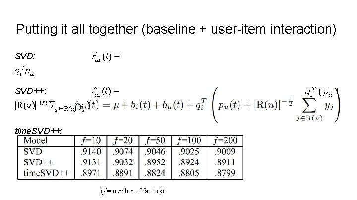 Putting it all together (baseline + user-item interaction) SVD: r ui (t) = qi.