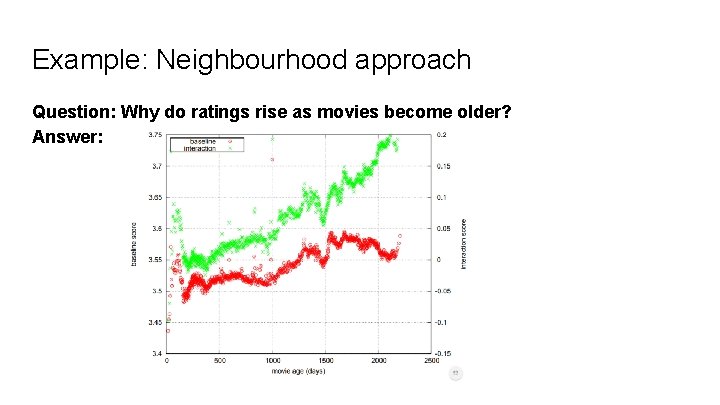 Example: Neighbourhood approach Question: Why do ratings rise as movies become older? Answer: 