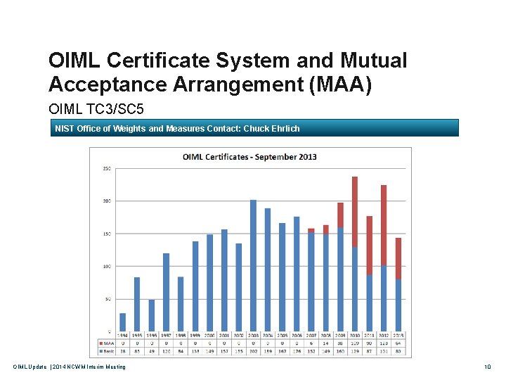 OIML Certificate System and Mutual Acceptance Arrangement (MAA) OIML TC 3/SC 5 NIST Office