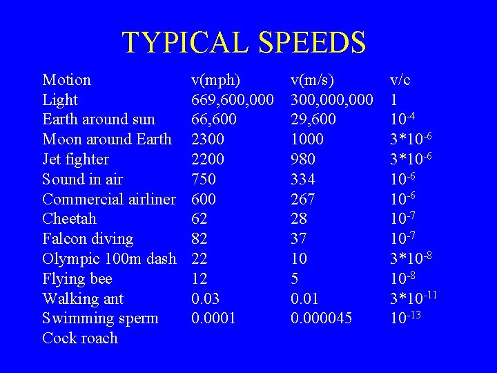 TYPICAL SPEEDS Motion Light Earth around sun Moon around Earth Jet fighter Sound in