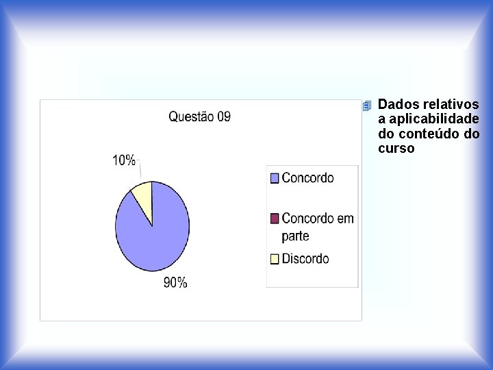 4 Dados relativos a aplicabilidade do conteúdo do curso 