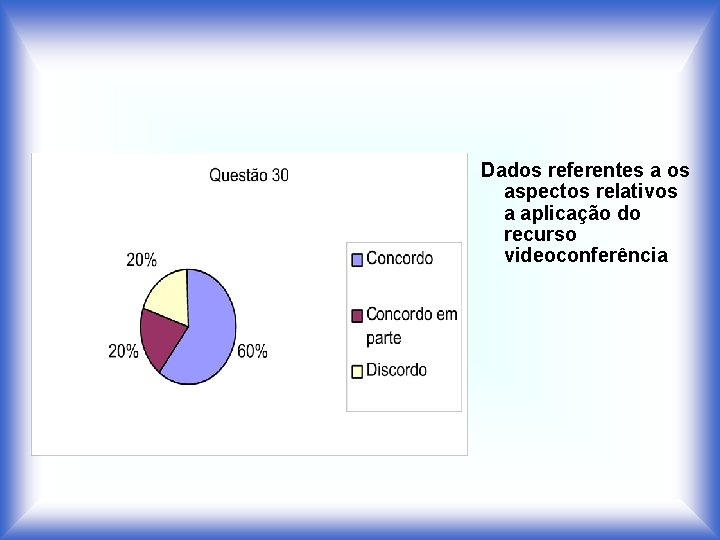 Dados referentes a os aspectos relativos a aplicação do recurso videoconferência 