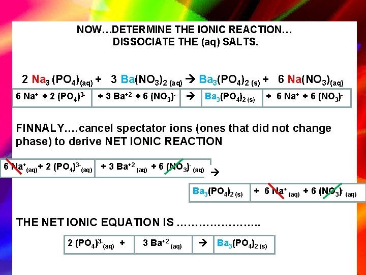 NOW…DETERMINE THE IONIC REACTION… DISSOCIATE THE (aq) SALTS. 2 Na 3 (PO 4)(aq) +