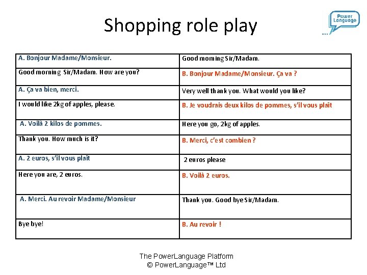 Shopping role play A. Bonjour Madame/Monsieur. Good morning Sir/Madam. How are you? B. Bonjour