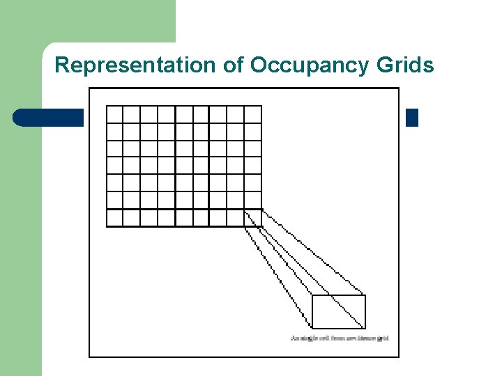 Representation of Occupancy Grids 
