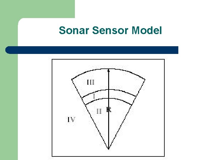 Sonar Sensor Model 