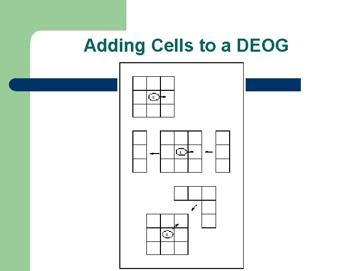 Adding Cells to a DEOG 