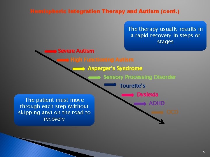 Hemispheric Integration Therapy and Autism (cont. ) The therapy usually results in a rapid