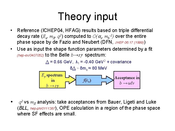 Theory input • Reference (ICHEP 04, HFAG) results based on triple differential decay rate