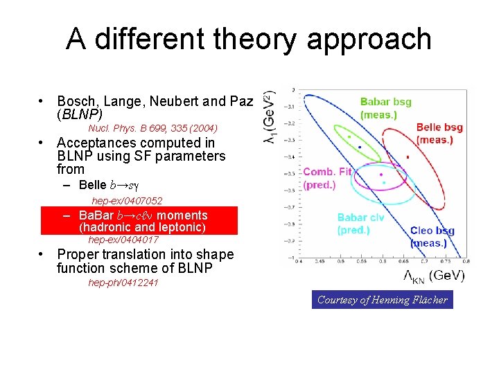 A different theory approach • Bosch, Lange, Neubert and Paz (BLNP) Nucl. Phys. B