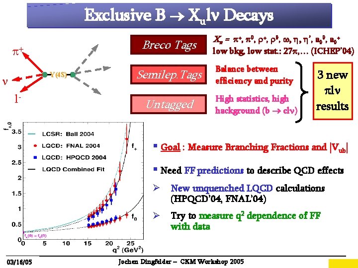 Exclusive B Xuln Decays Breco Tags p+ Y(4 S) n l- Xu = p+,