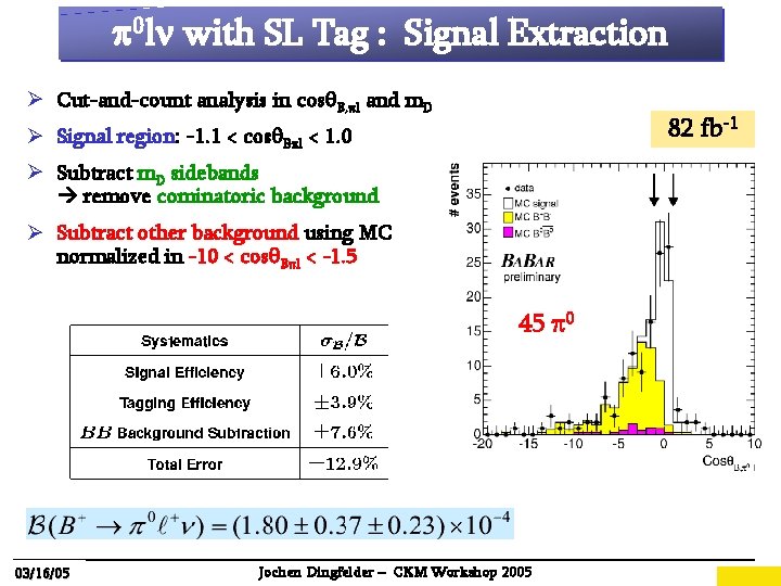 p 0 ln with SL Tag : Signal Extraction Ø Cut-and-count analysis in cosq.