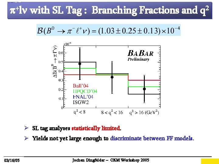 p+ln with SL Tag : Branching Fractions and q 2 Ø SL tag analyses