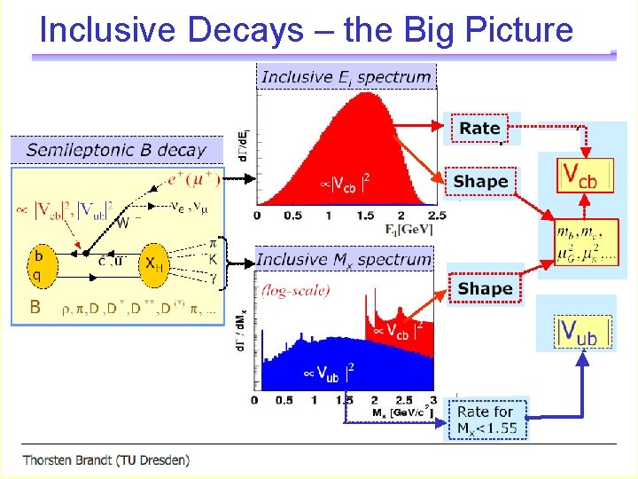 Inclusive Decays – the Big Picture 