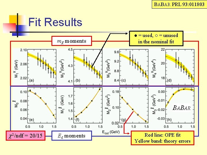 BABAR PRL 93: 011803 Fit Results m. X moments ● = used, ○ =