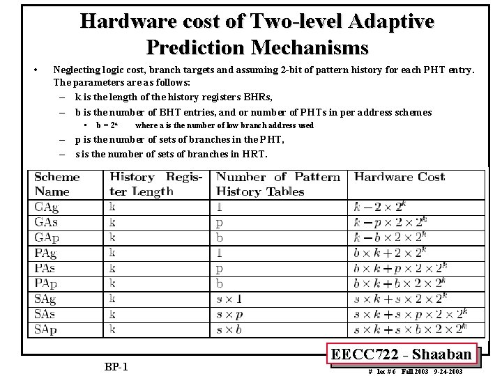 Hardware cost of Two-level Adaptive Prediction Mechanisms • Neglecting logic cost, branch targets and