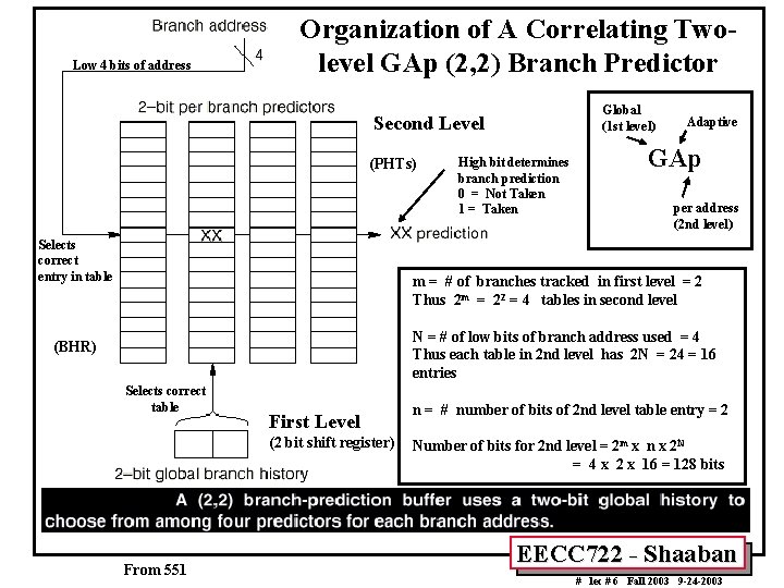 Low 4 bits of address Organization of A Correlating Twolevel GAp (2, 2) Branch