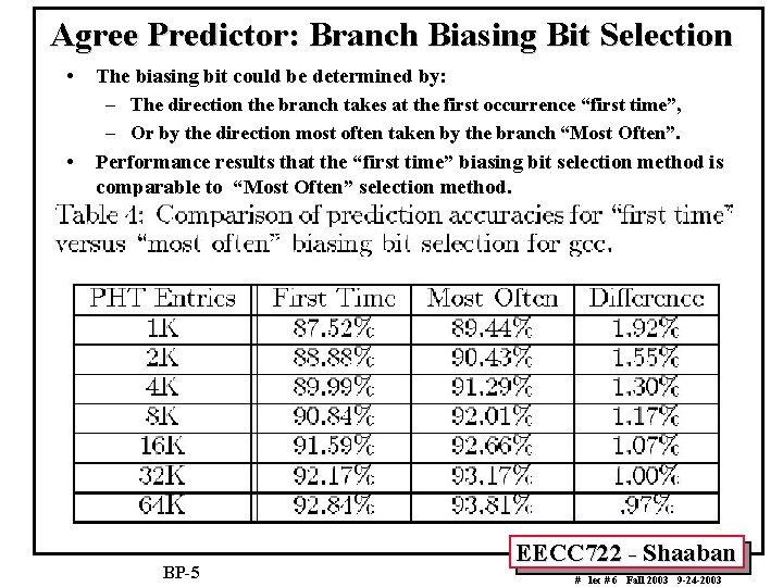 Agree Predictor: Branch Biasing Bit Selection • • The biasing bit could be determined