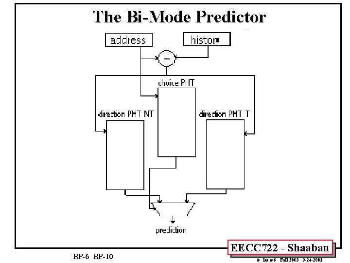 The Bi-Mode Predictor BP-6 BP-10 EECC 722 - Shaaban # lec # 6 Fall