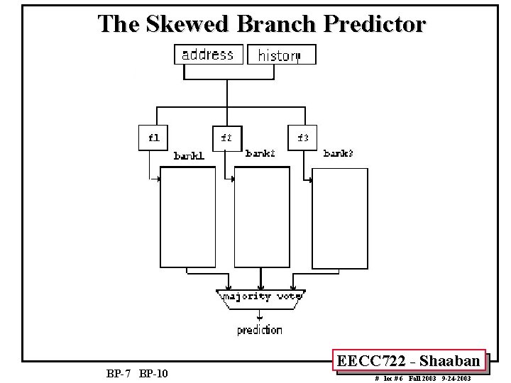 The Skewed Branch Predictor BP-7 BP-10 EECC 722 - Shaaban # lec # 6