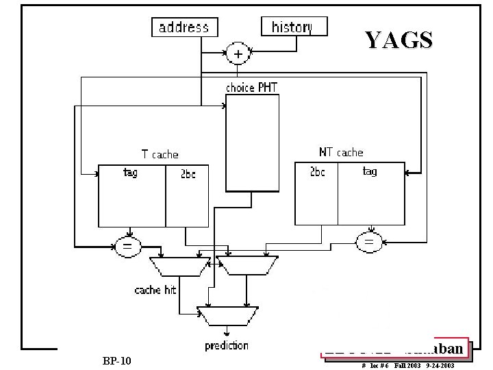 YAGS BP-10 EECC 722 - Shaaban # lec # 6 Fall 2003 9 -24