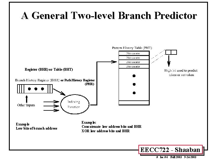 A General Two-level Branch Predictor Register (BHR) or Table (BHT) or Path History Register