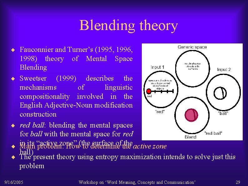 Blending theory ¨ Fauconnier and Turner’s (1995, 1996, ¨ ¨ 1998) theory of Mental