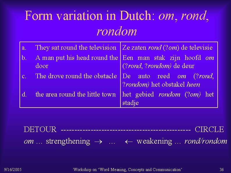 Form variation in Dutch: om, rondom a. b. c. d. They sat round the
