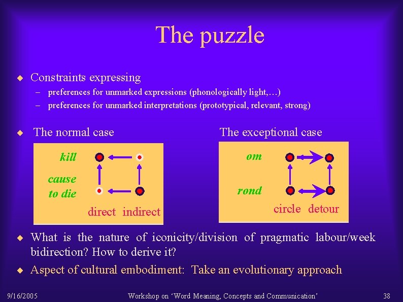 The puzzle ¨ Constraints expressing – preferences for unmarked expressions (phonologically light, …) –
