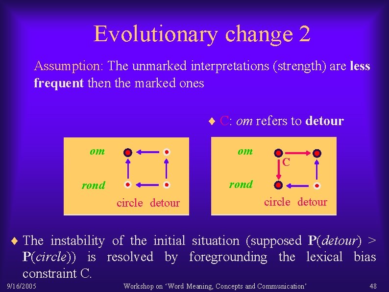 Evolutionary change 2 Assumption: The unmarked interpretations (strength) are less frequent then the marked