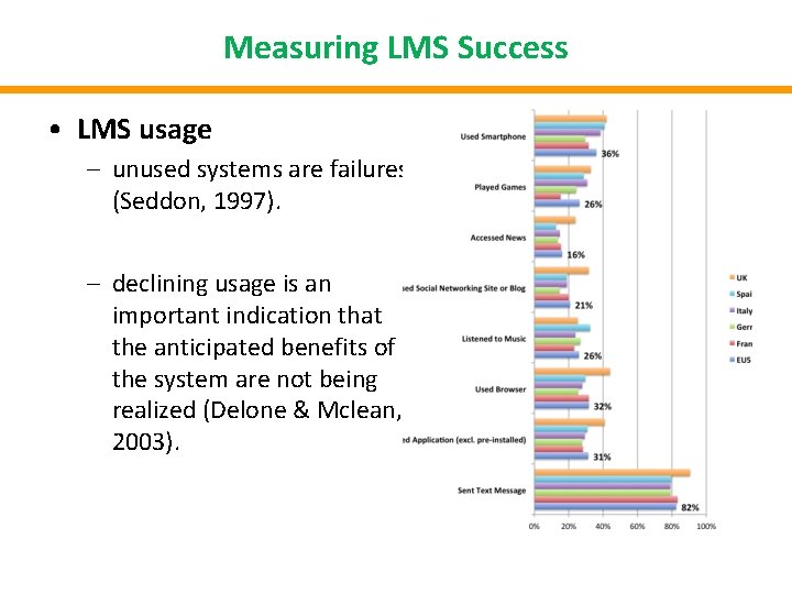 Measuring LMS Success • LMS usage – unused systems are failures (Seddon, 1997). –