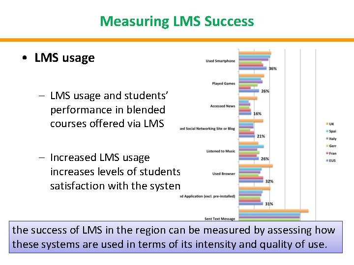 Measuring LMS Success • LMS usage – LMS usage and students’ performance in blended
