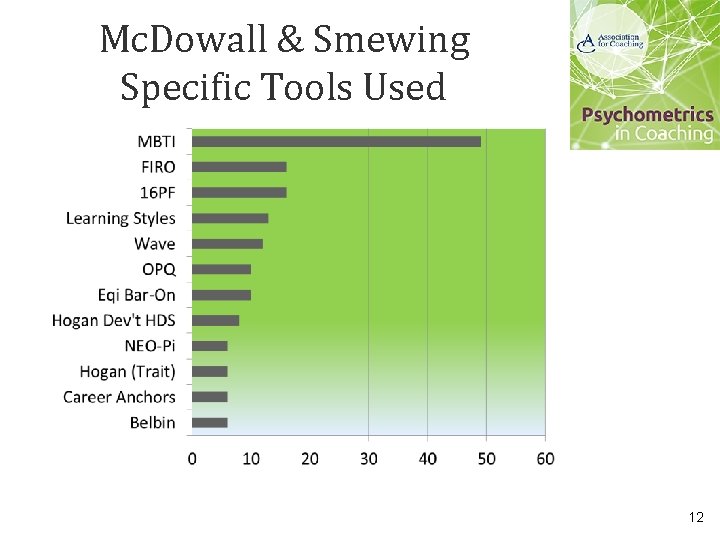 Mc. Dowall & Smewing Specific Tools Used 12 