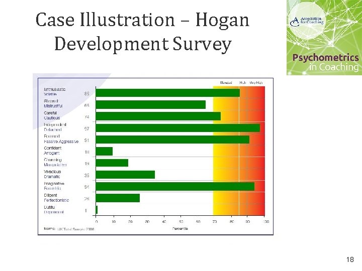 Case Illustration – Hogan Development Survey 18 