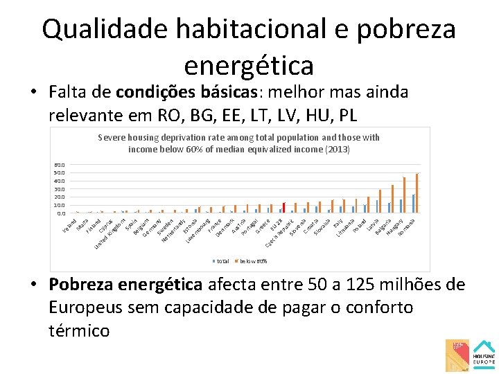 Qualidade habitacional e pobreza energética • Falta de condições básicas: melhor mas ainda relevante