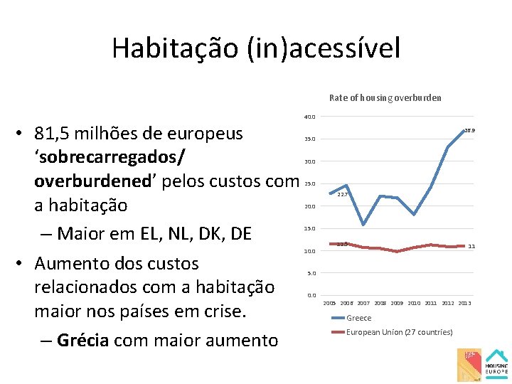 Habitação (in)acessível Rate of housing overburden • 81, 5 milhões de europeus ‘sobrecarregados/ overburdened’