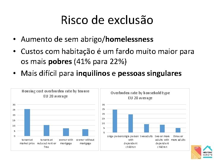 Risco de exclusão • Aumento de sem abrigo/homelessness • Custos com habitação é um