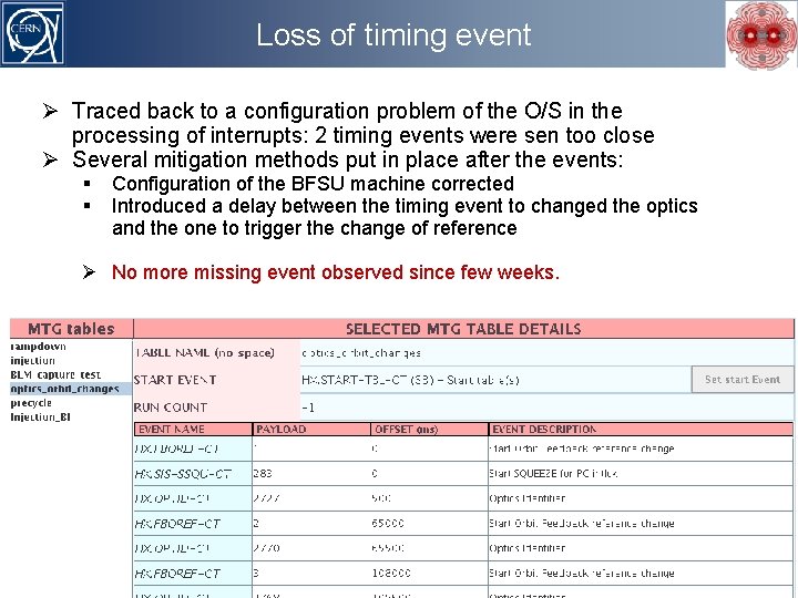 Loss of timing event Traced back to a configuration problem of the O/S in