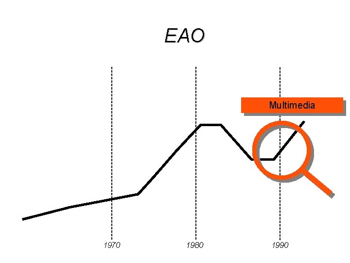 EAO Multimedia 1970 1980 1990 