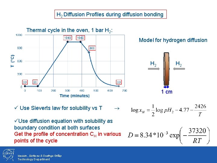 H 2 Diffusion Profiles during diffusion bonding Thermal cycle in the oven, 1 bar