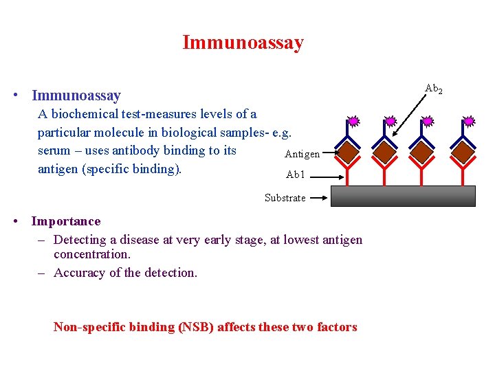 Immunoassay Ab 2 • Immunoassay A biochemical test-measures levels of a particular molecule in
