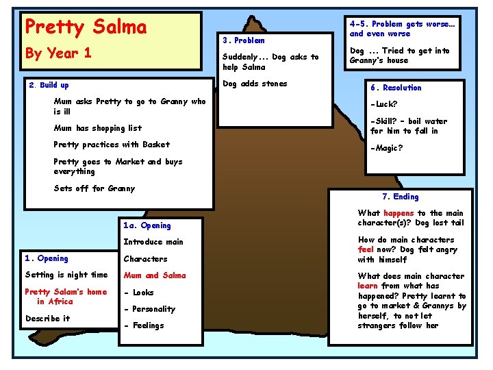 Pretty Salma By Year 1 3. Problem Suddenly. . . Dog asks to help