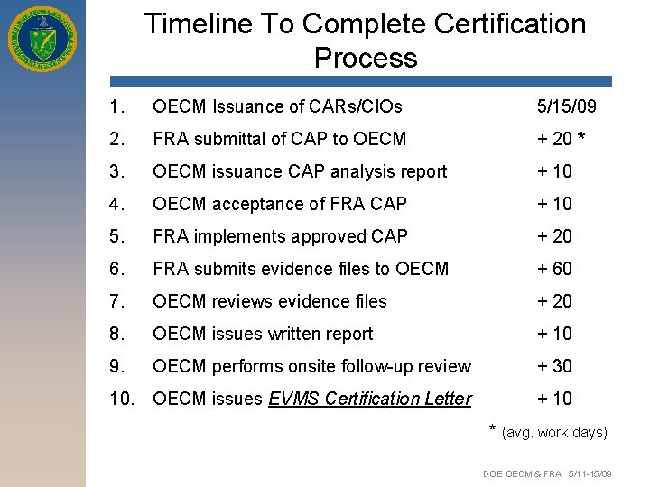 Timeline To Complete Certification Process 1. OECM Issuance of CARs/CIOs 5/15/09 2. FRA submittal