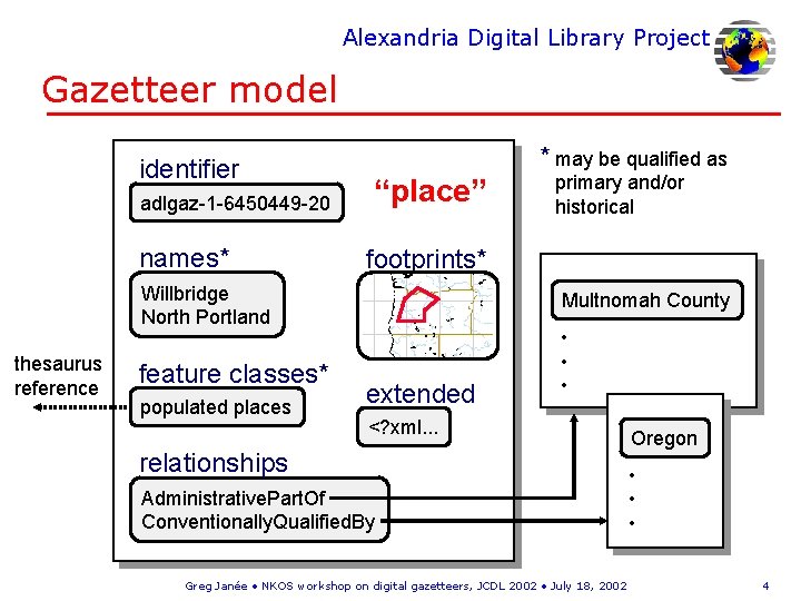 Alexandria Digital Library Project Gazetteer model identifier adlgaz-1 -6450449 -20 names* * may be