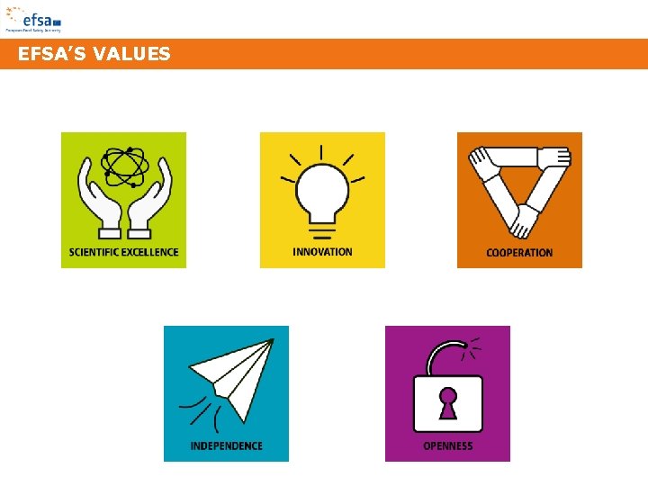 EFSA’S VALUES 