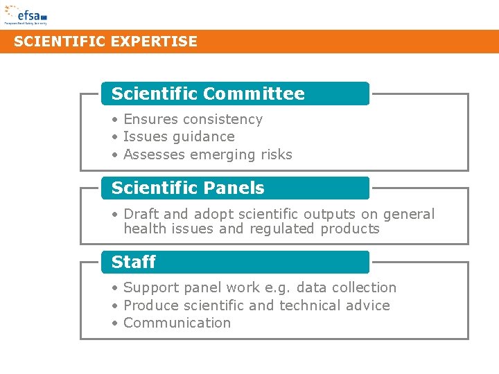 SCIENTIFIC EXPERTISE Scientific Committee • Ensures consistency • Issues guidance • Assesses emerging risks