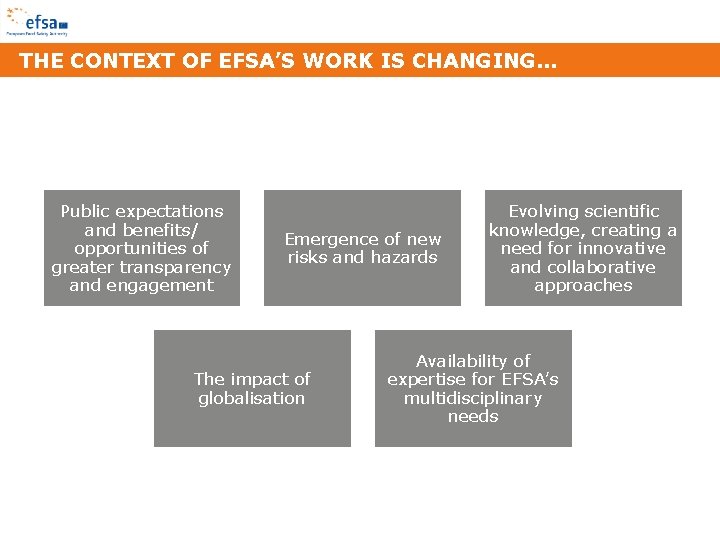 THE CONTEXT OF EFSA’S WORK IS CHANGING. . . Public expectations and benefits/ opportunities